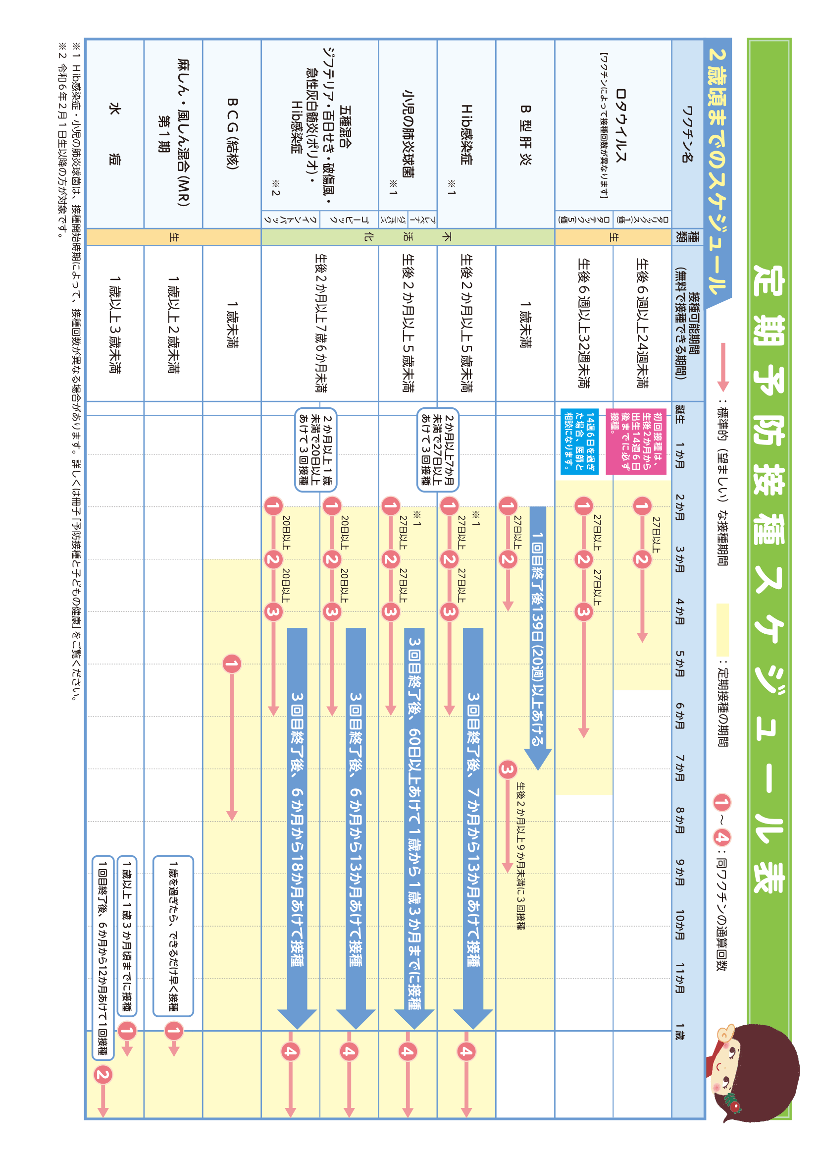 子ども健やかハンドブック ページ7